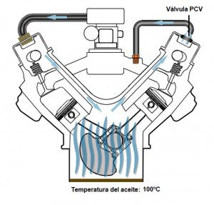 pcv_system_extracting_moisture